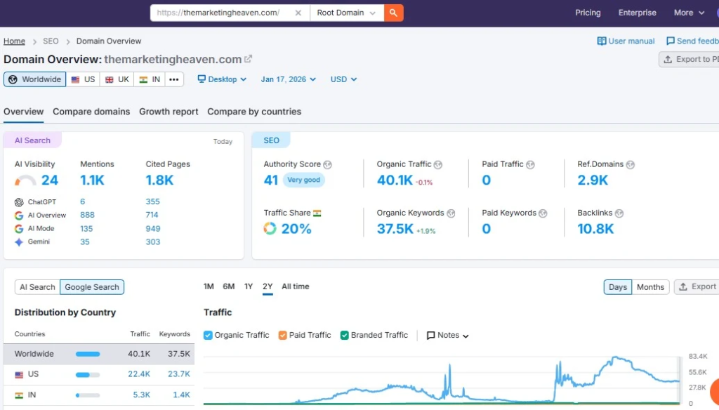 The Marketing Heaven